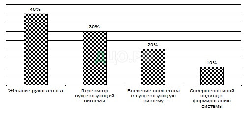 Контрольная работа по теме Стимулирование и мотивация труда в системе управления